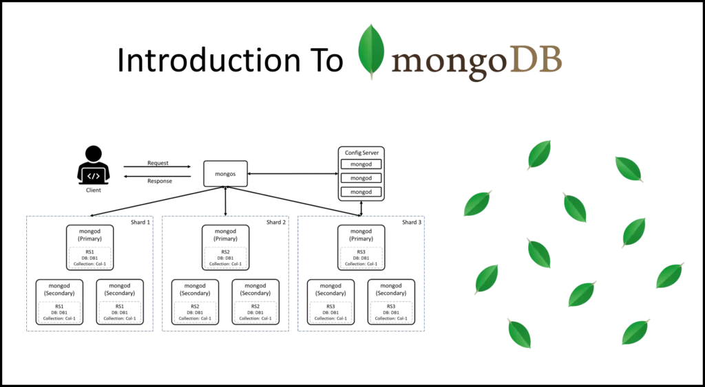 Introduction to MongoDB