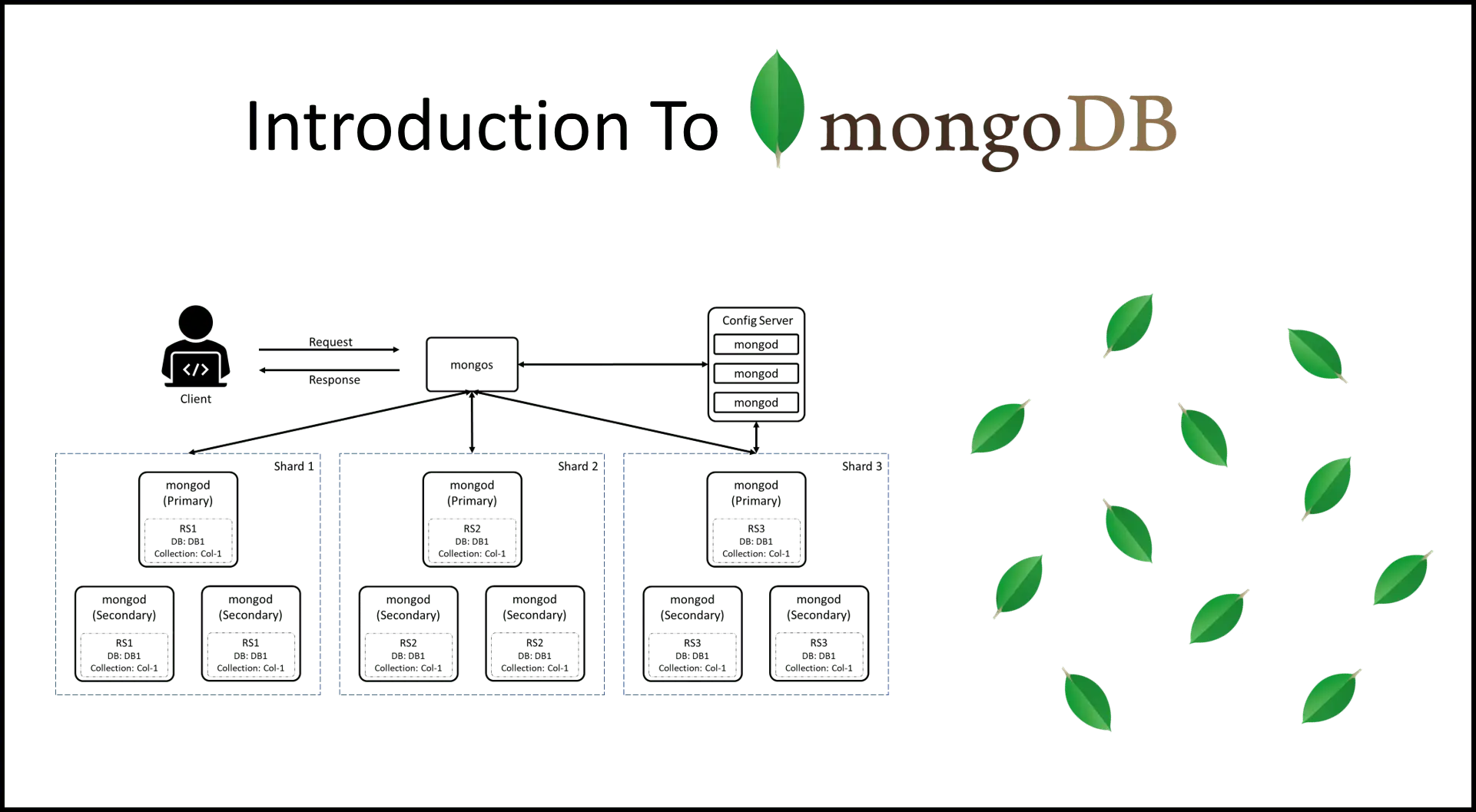 Introduction to MongoDB